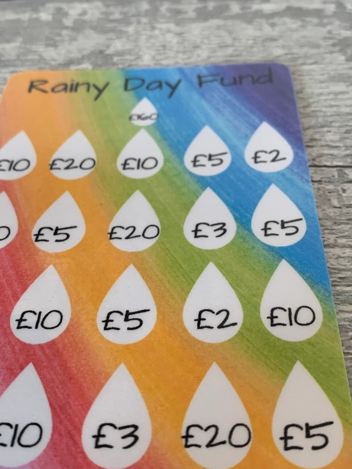 Rainy Day Fund Savings Challenge - Emergency Fund £160