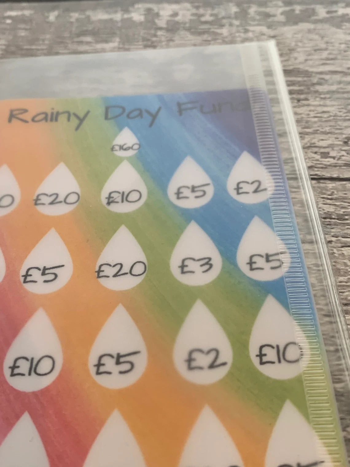 Rainy Day Fund Savings Challenge - Emergency Fund £160